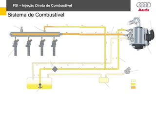 FSI – Injeção Direta de Combustível
Sistema de Combustível
 
