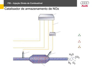 FSI – Injeção Direta de Combustível
Catalisador de armazenamento de NOx
 