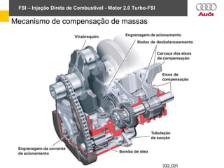 FSI – Injeção Direta de Combustível - Motor 2.0 Turbo-FSI
Mecanismo de compensação de massas
 