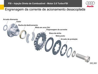 FSI – Injeção Direta de Combustível - Motor 2.0 Turbo-FSI
Engrenagem da corrente de acionamento desacoplada
 