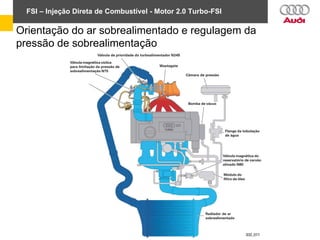 FSI – Injeção Direta de Combustível - Motor 2.0 Turbo-FSI
Orientação do ar sobrealimentado e regulagem da
pressão de sobrealimentação
 