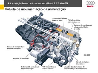 FSI – Injeção Direta de Combustível - Motor 2.0 Turbo-FSI
Válvula de movimentação da alimentação
 