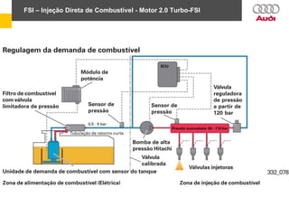 FSI – Injeção Direta de Combustível - Motor 2.0 Turbo-FSI
 