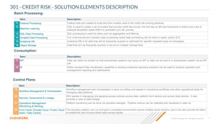 Financial server blue print - Blueprints.pdf