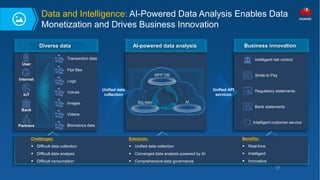 17
Data and Intelligence: AI-Powered Data Analysis Enables Data
Monetization and Drives Business Innovation
AI-powered data analysis
Diverse data Business innovation
User
Internet
IoT
Bank
Partners
Bank statements
Regulatory statements
Smile to Pay
Intelligent risk control
Intelligent customer service
Transaction data
Flat files
Biometrics data
Logs
Voices
Images
Videos
Unified data
collection
Unified API
services
Solutions:
◆ Unified data collection
◆ Converged data analysis powered by AI
◆ Comprehensive data governance
Benefits:
◆ Real-time
◆ Intelligent
◆ Innovative
Challenges:
◆ Difficult data collection
◆ Difficult data analysis
◆ Difficult consumption
Big data
MPP DB
AI
 