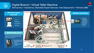 32
24-hour service zone
Equipment
room
Door, closed in non-
business hours
Deployment
efficiency
Expert
resource usage
Digital Branch / Virtual Teller Machine
Self-service + Assistance, Dedicated Expert Services, Fast Deployment + Remote O&M
Remote expert
services
Mobile marketing
Self-service zone
1-to-1
financial
consulting
services
 Issuing bank cards
 Selling wealth mgmt
product
 IC card payment
services
 …
ATM+voice and video interaction+remote
assistance, efficiently dispatching remote
tellers for service support
 Exhibition
 Applying for
credit cards
 Applying for
small loans
 Managing
wealth
Meeting room
Customer
satisfaction
Travel cost
 