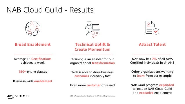 Aws Summit Singapore 2019 Accelerated Cloud Transformation How Na