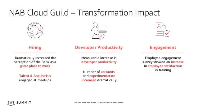 Aws Summit Singapore 2019 Accelerated Cloud Transformation How Na