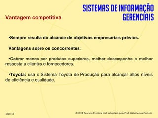 Vantagem competitiva


       •Sempre resulta do alcance de objetivos empresariais prévios.

       Vantagens sobre os concorrentes:

    •Cobrar menos por produtos superiores, melhor desempenho e melhor
  resposta a clientes e fornecedores.

   •Toyota: usa o Sistema Toyota de Produção para alcançar altos níveis
  de eficiência e qualidade.




  slide 15                               © 2012 Pearson Prentice Hall. Adaptado pelo Prof. Hélio lemes Costa Jr.
1.15                        Copyright © 2011 Pearson Education, Inc. publishing as Prentice
 