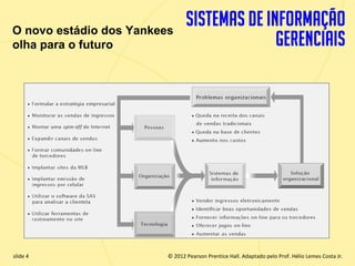 O novo estádio dos Yankees
  olha para o futuro




  slide 4                       © 2012 Pearson Prentice Hall. Adaptado pelo Prof. Hélio Lemes Costa Jr.
1.4                 Copyright © 2011 Pearson Education, Inc. publishing as Prentice
 