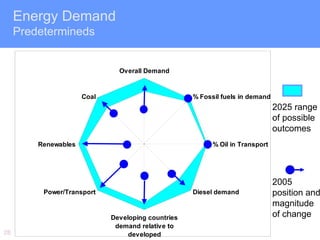 Energy Demand
     Predetermineds


                               Overall Demand


                      Coal                          % Fossil fuels in demand
                                                                               2025 range
                                                                               of possible
                                                                               outcomes
         Renewables                                       % Oil in Transport




                                                                               2005
          Power/Transport                           Diesel demand              position and
                                                                               magnitude
                             Developing countries                              of change
                              demand relative to
28                                developed
 
