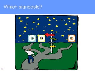 Which signposts?




32
 