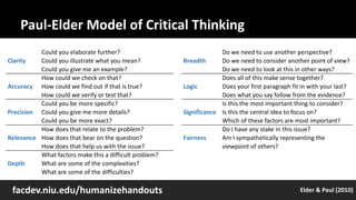 Paul-Elder Model of Critical Thinking
Clarity
Could you elaborate further?
Could you illustrate what you mean?
Could you give me an example?
Accuracy
How could we check on that?
How could we find out if that is true?
How could we verify or test that?
Precision
Could you be more specific?
Could you give me more details?
Could you be more exact?
Relevance
How does that relate to the problem?
How does that bear on the question?
How does that help us with the issue?
Depth
What factors make this a difficult problem?
What are some of the complexities?
What are some of the difficulties?
Breadth
Do we need to use another perspective?
Do we need to consider another point of view?
Do we need to look at this in other ways?
Logic
Does all of this make sense together?
Does your first paragraph fit in with your last?
Does what you say follow from the evidence?
Significance
Is this the most important thing to consider?
Is this the central idea to focus on?
Which of these factors are most important?
Fairness
Do I have any stake in this issue?
Am I sympathetically representing the
viewpoint of others?
Elder & Paul (2010)facdev.niu.edu/humanizehandouts
 