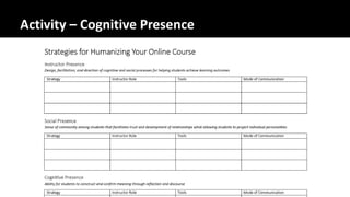 Activity – Cognitive Presence
 