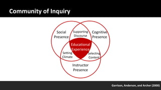 Community of Inquiry
Social
Presence
Cognitive
Presence
Instructor
Presence
Supporting
Discourse
Setting
Climate
Selecting
Content
Educational
Experience
Garrison, Anderson, and Archer (2000)
 