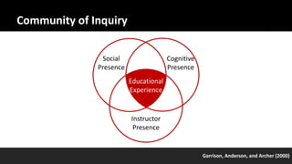 Community of Inquiry
Social
Presence
Cognitive
Presence
Instructor
Presence
Educational
Experience
Garrison, Anderson, and Archer (2000)
 