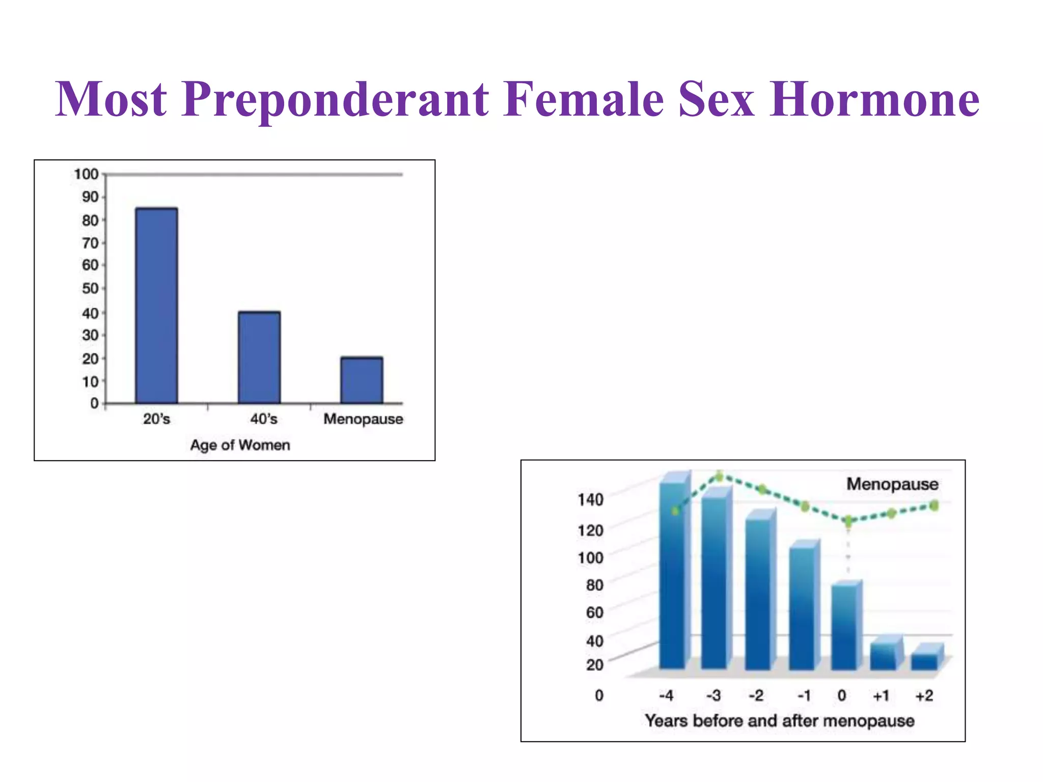 female-sexual-interest-arousal-disorder-management-pptx