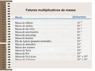 Fatores multiplicativos de massa 