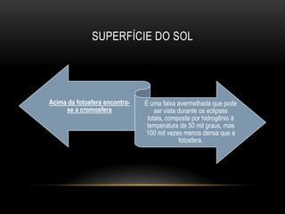 Corresponde à explosão de 100 mil milhões de toneladas de TNT a cada segundo.Onde se produz a energia?