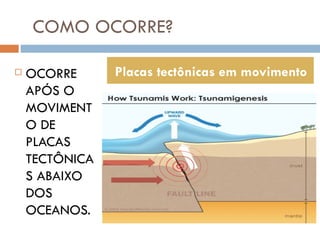 COMO OCORRE?

   OCORRE      Placas tectônicas em movimento
    APÓS O
    MOVIMENT
    O DE
    PLACAS
    TECTÔNICA
    S ABAIXO
    DOS
    OCEANOS.
 
