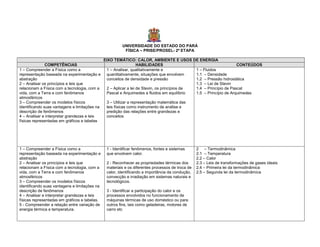 UNIVERSIDADE DO ESTADO DO PARÁ
                                                         FÍSICA – PRISE/PROSEL- 2ª ETAPA

                                               EIXO TEMÁTICO: CALOR, AMBIENTE E USOS DE ENERGIA
               COMPETÊNCIAS                                       HABILIDADES                                       CONTEÚDOS
1 – Compreender a Física como a                 1 – Analisar, qualitativamente e              1 – Fluidos
representação baseada na experimentação e       quantitativamente, situações que envolvem     1.1 – Densidade
abstração                                       conceitos de densidade e pressão              1.2 – Pressão hidrostática
2 – Analisar os princípios e leis que                                                         1.3 – Lei de Stevin
relacionam a Física com a tecnologia, com a     2 – Aplicar a lei de Stevin, os princípios de 1.4 – Princípio de Pascal
vida, com a Terra e com fenômenos               Pascal e Arquimedes a fluidos em equilíbrio   1.5 – Princípio de Arquimedes
atmosféricos
3 – Compreender os modelos físicos              3 – Utilizar a representação matemática das
identificando suas vantagens e limitações na    leis físicas como instrumento de análise e
descrição de fenômenos                          predição das relações entre grandezas e
4 – Analisar e interpretar grandezas e leis     conceitos
físicas representadas em gráficos e tabelas




1 – Compreender a Física como a                 1 - Identificar fenômenos, fontes e sistemas      2 – Termodinâmica
representação baseada na experimentação e       que envolvem calor.                               2.1 – Temperatura
abstração                                                                                         2.2 – Calor
2 – Analisar os princípios e leis que           2 - Reconhecer as propriedades térmicas dos       2.3 – Leis de transformações de gases ideais
relacionam a Física com a tecnologia, com a     materiais e os diferentes processos de troca de   2.4 – Primeira lei da termodinâmica
vida, com a Terra e com fenômenos               calor, identificando a importância da condução,   2.5 – Segunda lei da termodinâmica
atmosféricos                                    convecção e irradiação em sistemas naturais e
3 – Compreender os modelos físicos              tecnológicos.
identificando suas vantagens e limitações na
descrição de fenômenos                          3 - Identificar a participação do calor e os
4 – Analisar e interpretar grandezas e leis     processos envolvidos no funcionamento de
físicas representadas em gráficos e tabelas.    máquinas térmicas de uso doméstico ou para
5 - Compreender a relação entre variação de     outros fins, tais como geladeiras, motores de
energia térmica e temperatura.                  carro etc
 