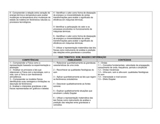 6 - Compreender a relação entre variação de    4 - Identificar o calor como forma de dissipação
energia térmica e temperatura para avaliar     de energia e a irreversibilidade de certas
mudanças na temperatura e/ou mudanças de       transformações para avaliar o significado da
estado da matéria em fenômenos naturais ou     eficiência em máquinas térmicas.
processos tecnológicos.

                                               5- Identificar a participação do calor e os
                                               processos envolvidos no funcionamento de
                                               máquinas térmicas.

                                               6 - Identificar o calor como forma de dissipação
                                               de energia e a irreversibilidade de certas
                                               transformações para avaliar o significado da
                                               eficiência em máquinas térmicas.

                                               7– Utilizar a representação matemática das leis
                                               físicas como instrumento de análise e predição
                                               das relações entre grandezas e conceitos

                                                     EIXO TEMÁTICO: SOM, IMAGEM E INFORMAÇÃO
               COMPETÊNCIAS                                     HABILIDADES                                           CONTEÚDOS
1 – Compreender a Física como a                1 – Relacionar quantitativamente as grandezas 1 – Ondas
representação baseada na experimentação e      características de uma onda                     1.1 – Conceitos fundamentais: velocidade de propagação,
abstração                                                                                      comprimento de onda, frequência, período e amplitude
2 – Analisar os princípios e leis que          2 – Reconhecer as qualidades fisiológicas do    1.2 – Ondas mecânicas
relacionam a Física com a tecnologia, com a    som                                             1.3 – Infra-som, som e ultra-som: qualidades fisiológicas
vida, com a Terra e com fenômenos                                                              do som
atmosféricos                                   3 – Aplicar quantitativamente as leis que regem 1.4 – Intensidade e nível sonoro
3 – Compreender os modelos físicos             os fenômenos ondulatórios                       1.5 – Efeito Doppler
identificando suas vantagens e limitações na
descrição de fenômenos                         4 – Descrever qualitatitvamente as fontes
4– Analisar e interpretar grandezas e leis     sonoras
físicas representadas em gráficos e tabelas
                                               5 – Explicar qualitativamente situações que
                                               envolvem o efeito Doppler

                                               6 – Utilizar a representação matemática das
                                               leis físicas como instrumento de análise e
                                               predição das relações entre grandezas e
                                               conceitos
 