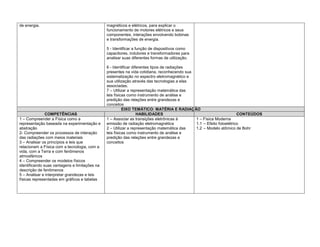 de energia.                                    magnéticos e elétricos, para explicar o
                                               funcionamento de motores elétricos e seus
                                               componentes, interações envolvendo bobinas
                                               e transformações de energia.

                                               5 - Identificar a função de dispositivos como
                                               capacitores, indutores e transformadores para
                                               analisar suas diferentes formas de utilização.

                                               6 - Identificar diferentes tipos de radiações
                                               presentes na vida cotidiana, reconhecendo sua
                                               sistematização no espectro eletromagnético e
                                               sua utilização através das tecnologias a elas
                                               associadas.
                                               7 – Utilizar a representação matemática das
                                               leis físicas como instrumento de análise e
                                               predição das relações entre grandezas e
                                               conceitos
                                                         EIXO TEMÁTICO: MATÉRIA E RADIAÇÃO
               COMPETÊNCIAS                                       HABILIDADES                                        CONTEÚDOS
1 – Compreender a Física como a                1 – Associar as transições eletrônicas à      1 – Física Moderna
representação baseada na experimentação e      emissão de radiação eletromagnética           1.1 – Efeito fotoelétrico
abstração                                      2 – Utilizar a representação matemática das   1.2 – Modelo atômico de Bohr
2- Compreender os processos de interação       leis físicas como instrumento de análise e
das radiações com meios materiais              predição das relações entre grandezas e
3 – Analisar os princípios e leis que          conceitos
relacionam a Física com a tecnologia, com a
vida, com a Terra e com fenômenos
atmosféricos
4 – Compreender os modelos físicos
identificando suas vantagens e limitações na
descrição de fenômenos
5 – Analisar e interpretar grandezas e leis
físicas representadas em gráficos e tabelas
 