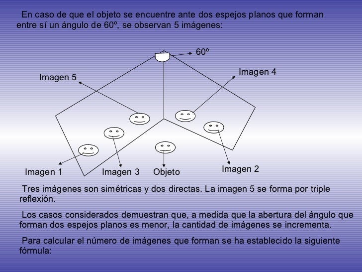 Leyes de la reflexión y espejos