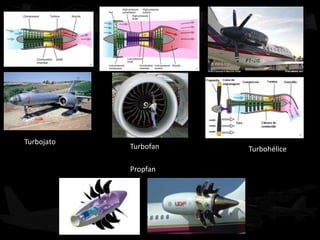 Turbojato
            Turbofan   Turbohélice

            Propfan
 