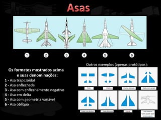 Outros exemplos (apenas protótipos):
  Os formatos mostrados acima
       e suas denominações:
1 - Asa trapezoidal
2 - Asa enflechada
3 - Asa com enflechamento negativo
4 - Asa em delta
5 - Asa com geometria variável
6 - Asa oblíqua
 