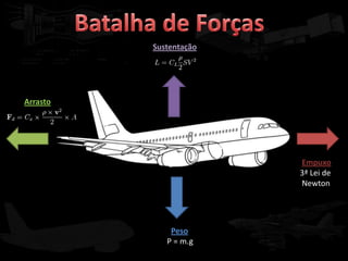 Sustentação




Arrasto




                        Empuxo
                        3ª Lei de
                        Newton




              Peso
             P = m.g
 