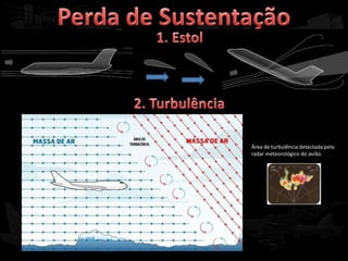 Área de turbulência detectada pelo
radar meteorológico do avião.
 