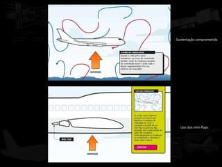 Sustentação comprometida




  Uso dos mini-flaps
 