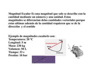 Magnitud Escalar Es una magnitud que solo se describe con la
cantidad mediante un número y una unidad. Estas
magnitudes se diferencian delas cantidades vectoriales porque
estas ultimas además de la cantidad requieren que se de la
dirección y el sentido


Ejemplo de magnitudes escalares son:
Temperatura: 20 ºC
Longitud: 5 m
Masa: 230 kg
Volumen: 50 L
Tiempo: 33 s
Presión: 10 bar
 