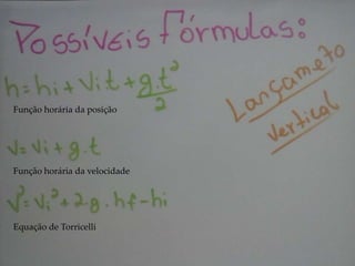 Função horária da posição
Função horária da velocidade
Equação de Torricelli
 