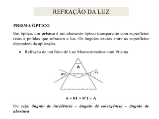 REFRAÇÃO DA LUZ
PRISMA ÓPTICO
Em óptica, um prisma é um elemento óptico transparente com superfícies
retas e polidas que refratam a luz. Os ângulos exatos entre as superfícies
dependem da aplicação.
Refração de um Raio de Luz Monocromática num Prisma

δ = θ1 + θ’1 – A
Ou seja: ângulo de incidência – ângulo de emergência – ângulo de
abertura

 