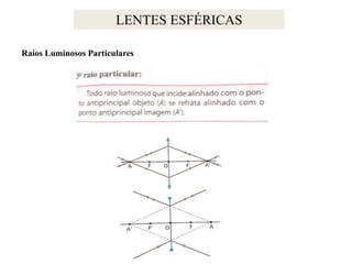 LENTES ESFÉRICAS
Raios Luminosos Particulares

 