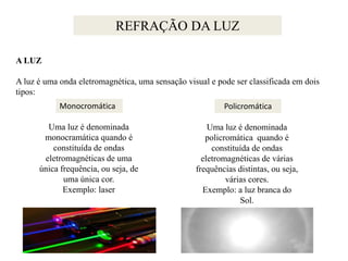 REFRAÇÃO DA LUZ
A LUZ

A luz é uma onda eletromagnética, uma sensação visual e pode ser classificada em dois
tipos:
Monocromática

Policromática

Uma luz é denominada
monocramática quando é
constituída de ondas
eletromagnéticas de uma
única frequência, ou seja, de
uma única cor.
Exemplo: laser

Uma luz é denominada
policromática quando é
constituída de ondas
eletromagnéticas de várias
frequências distintas, ou seja,
várias cores.
Exemplo: a luz branca do
Sol.

 