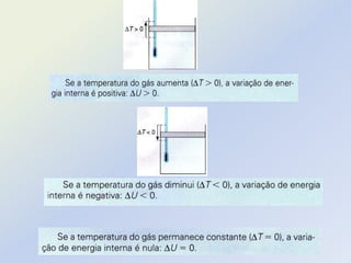 Trabalho e calor trocado entre o gás e o meio e energia interna de um gás ideal 