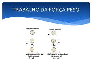 TRABALHO DA FORÇA PESO 
 