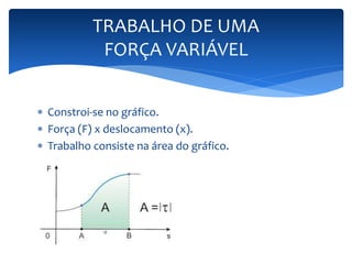 TRABALHO DE UMA 
FORÇA VARIÁVEL 
 Constroi-se no gráfico. 
 Força (F) x deslocamento (x). 
 Trabalho consiste na área do gráfico. 
 