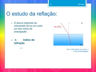 O estudo da reflação:
Refração
A luz sofre desvio ao mudar o
meio de propagação.
14
 O desvio depende da
velocidade da luz em cada
um dos meios de
propagação.
 n índice de
refração
 