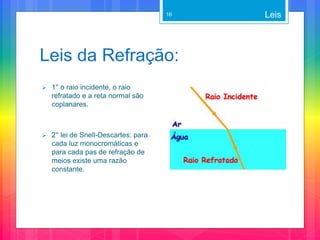 Leis da Refração:
Leis16
 1° o raio incidente, o raio
refratado e a reta normal são
coplanares.
 2° lei de Snell-Descartes: para
cada luz monocromáticas e
para cada pas de refração de
meios existe uma razão
constante.
 