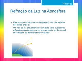 Refração da Luz na Atmosfera
 Formam-se camadas de ar sobrepostas com densidades
diferentes entre si.
 Um raio de luz proveniente de um astro sofre sucessivas
refrações nas camadas de ar, aproximando- se da normal,
sua imagem se apresenta mais elevada.
Refração22
 