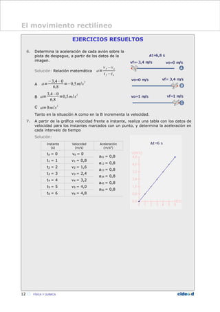 12  FÍSICA Y QUÍMICA
El movimiento rectilíneo
 