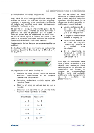El movimiento rectilíneo en gráficos
Gran parte del conocimiento científico se base en el
análisis de datos. Las gráficas permiten visualizar
relaciones o tendencias entre magnitudes, facilitando
el trabajo del científico para sacar conclusiones,
extrapolar resultados ... etc.
El estudio de cualquier movimiento parte de la
observación de éste, tomando los datos de tiempo y
posición, con toda la precisión que se pueda. Y
después, ¿cómo han de presentarse los resultados?.
El uso de tablas ayuda a ordenar los datos, y las
gráficas a encontrar relaciones y tendencias entre las
magnitudes analizadas. Veamos un ejemplo.
Tratamiento de los datos y su representación en
gráficos
De la observación de un movimiento se obtienen los
siguientes datos: 0 s, 3m, 2 s, 9 m, 4 s, 27 m, 6 s, 71
m, 8 s, 99 m.
La preparación de los datos consiste en:
✔ Expresar los datos con una unidad de medida
adecuada (normalmente la del Sistema
Internacional de Unidades)
✔ Simbolizar con la mayor precisión posible cada
magnitud física.
✔ Observar el rango de valores que se van a
manejar.
✔ Encabezar cada columna con un símbolo de la
magnitud física seguida de la unidad.
Instante (s) Posición(m)
to = 0 Xo = 3
t1 = 2 X1 = 9
t2 = 4 X2 = 27
t3 = 6 X3 = 71
t3 = 8 X4 = 99
Una vez se tienen los datos
tabulados se trata de analizarlos.
Las gráficas permiten encontrar
relaciones y tendencias de forma
rápida, por simple inspección. Un
gráfico está representado por:
 Los ejes cartesianos. En el
eje de las X se
representan los instantes,
y en el eje Y la posición.
 El origen de referencias se
sitúa en el origen (0,0).
 En el extremo de cada eje
se indica la magnitud
representada seguida de
la unidad entre
paréntesis.
 Si el movimiento es
horizontal la posición se
expresa con X; si es
vertical con Y o h.
Cada tipo de movimiento tiene
unas gráficas características que
permite una clasificación visual
del movimiento. Por ejemplo, las
magnitudes que tengan un
relación de proporcionalidad
tendrán como representación
gráfica una recta, cuya pendiente
es la constante de
proporcionalidad.
FÍSICA Y QUÍMICA 15
El movimiento rectilíneo
 