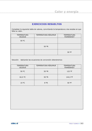 Calor y energía
FÍSICA Y QUÍMICA 163
EJERCICIOS RESUELTOS
Completar la siguiente tabla de valores, convirtiendo la temperatura a las escalas en que
falta su valor.
TEMPERATURA
CELSIUS
TEMPERATURA RÉAUMUR TEMPERATURA
FAHRENHEIT
50 ºC
50 ºR
50 ºF
Solución: Aplicando las ecuaciones de conversión obtendremos:
TEMPERATURA
CELSIUS
TEMPERATURA RÉAUMUR TEMPERATURA
FAHRENHEIT
50 ºC 50 ºR 122 ºF
62,5 ºC 50 ºR 144,5 ºF
10 ºC 8 ºR 50 ºF
 
