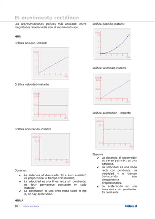 Las representaciones gráficas más utilizadas entre
magnitudes relacionadas con el movimiento son:
MRU
Gráfica posición-instante
Gráfica velocidad-instante
Gráfica aceleración-instante
Observa:
✔ La distancia al observador (X o bien posición)
es proporcional al tiempo transcurrido;
✔ La velocidad es una línea recta sin pendiente,
es decir permanece constante en todo
instante.
✔ La aceleración es una línea recta sobre el eje
X, no hay aceleración.
MRUA
Gráfica posición-instante
Gráfica velocidad-instante
Gráfica aceleración - instante
Observa:
✔ La distancia al observador
(X o bien posición) es una
parábola.
✔ La velocidad es una línea
recta con pendiente. La
velocidad y el tiempo
transcurrido son
directamente
proporcionales.
✔ La aceleración es una
línea recta sin pendiente.
Es constante.
16  FÍSICA Y QUÍMICA
El movimiento rectilíneo
 