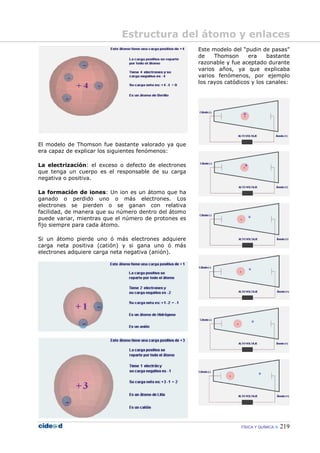 FÍSICA Y QUÍMICA 219
El modelo de Thomson fue bastante valorado ya que
era capaz de explicar los siguientes fenómenos:
La electrización: el exceso o defecto de electrones
que tenga un cuerpo es el responsable de su carga
negativa o positiva.
La formación de iones: Un ion es un átomo que ha
ganado o perdido uno o más electrones. Los
electrones se pierden o se ganan con relativa
facilidad, de manera que su número dentro del átomo
puede variar, mientras que el número de protones es
fijo siempre para cada átomo.
Si un átomo pierde uno ó más electrones adquiere
carga neta positiva (catión) y si gana uno ó más
electrones adquiere carga neta negativa (anión).
Este modelo del “pudin de pasas”
de Thomson era bastante
razonable y fue aceptado durante
varios años, ya que explicaba
varios fenómenos, por ejemplo
los rayos catódicos y los canales:
Estructura del átomo y enlaces
 