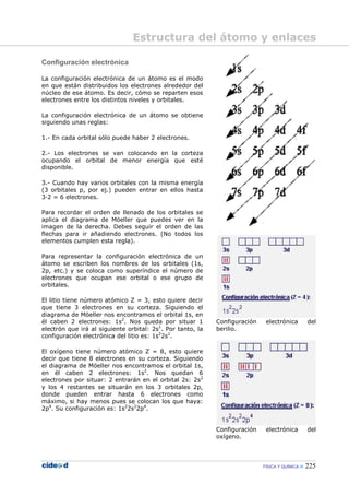 FÍSICA Y QUÍMICA 225
Configuración electrónica
La configuración electrónica de un átomo es el modo
en que están distribuidos los electrones alrededor del
núcleo de ese átomo. Es decir, cómo se reparten esos
electrones entre los distintos niveles y orbitales.
La configuración electrónica de un átomo se obtiene
siguiendo unas reglas:
1.- En cada orbital sólo puede haber 2 electrones.
2.- Los electrones se van colocando en la corteza
ocupando el orbital de menor energía que esté
disponible.
3.- Cuando hay varios orbitales con la misma energía
(3 orbitales p, por ej.) pueden entrar en ellos hasta
3—2 = 6 electrones.
Para recordar el orden de llenado de los orbitales se
aplica el diagrama de Möeller que puedes ver en la
imagen de la derecha. Debes seguir el orden de las
flechas para ir añadiendo electrones. (No todos los
elementos cumplen esta regla).
Para representar la configuración electrónica de un
átomo se escriben los nombres de los orbitales (1s,
2p, etc.) y se coloca como superíndice el número de
electrones que ocupan ese orbital o ese grupo de
orbitales.
El litio tiene número atómico Z = 3, esto quiere decir
que tiene 3 electrones en su corteza. Siguiendo el
diagrama de Möeller nos encontramos el orbital 1s, en
él caben 2 electrones: 1s2
. Nos queda por situar 1
electrón que irá al siguiente orbital: 2s1
. Por tanto, la
configuración electrónica del litio es: 1s2
2s1
.
El oxígeno tiene número atómico Z = 8, esto quiere
decir que tiene 8 electrones en su corteza. Siguiendo
el diagrama de Möeller nos encontramos el orbital 1s,
en él caben 2 electrones: 1s2
. Nos quedan 6
electrones por situar: 2 entrarán en el orbital 2s: 2s2
y los 4 restantes se situarán en los 3 orbitales 2p,
donde pueden entrar hasta 6 electrones como
máximo, si hay menos pues se colocan los que haya:
2p4
. Su configuración es: 1s2
2s2
2p4
.
Configuración electrónica del
berilio.
Configuración electrónica del
oxígeno.
Estructura del átomo y enlaces
 